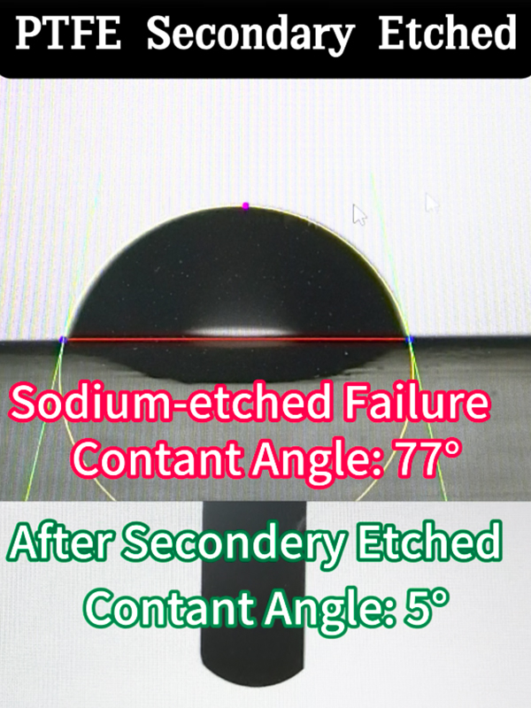  Gosurf Contact Angle Measurement